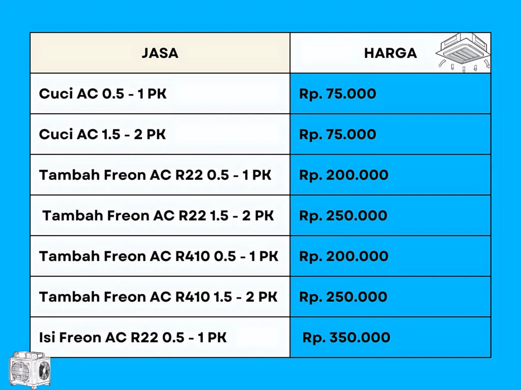 Daftar harga layanan AC ACnusacare