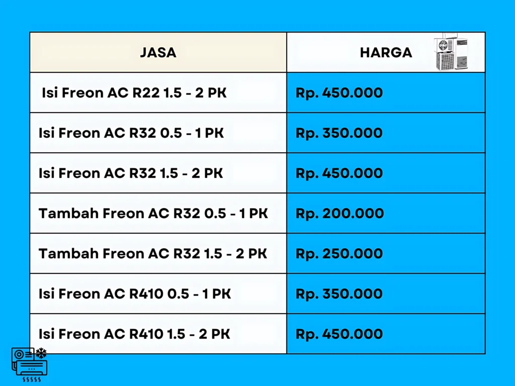 Tabel harga jasa service AC dari ACnusacare