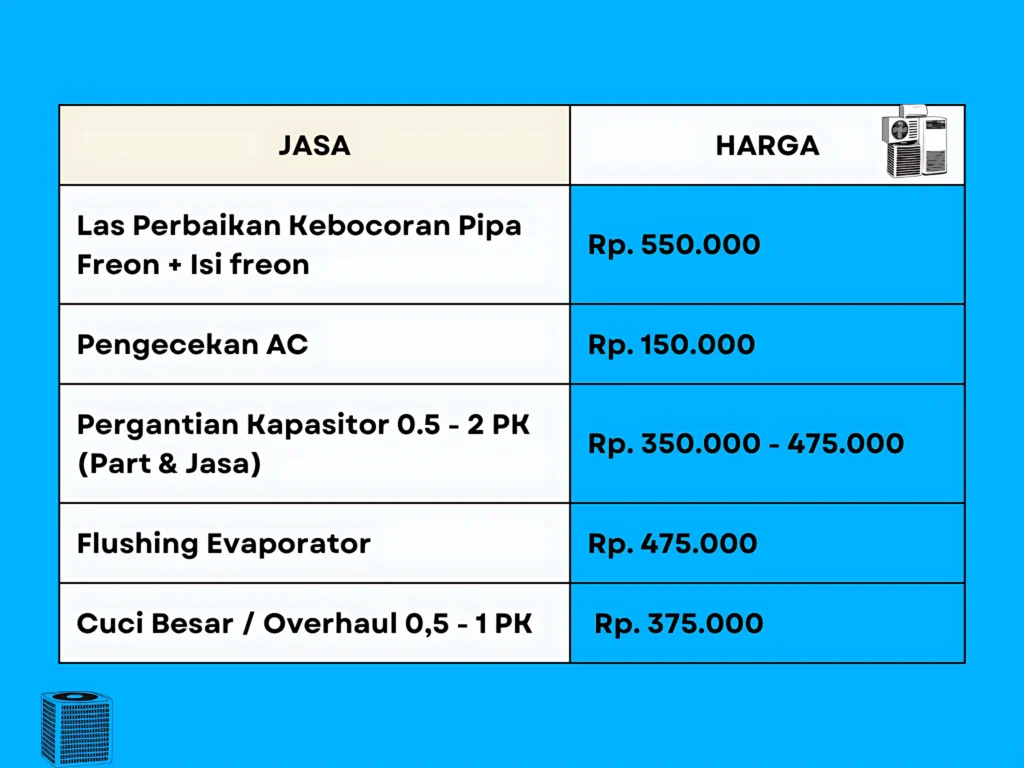 Daftar biaya layanan AC ACnusacare