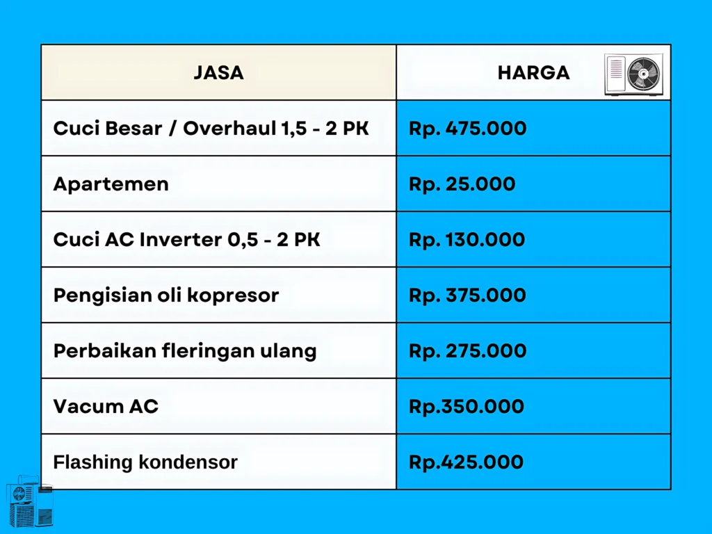 Informasi tarif layanan AC ACnusacare