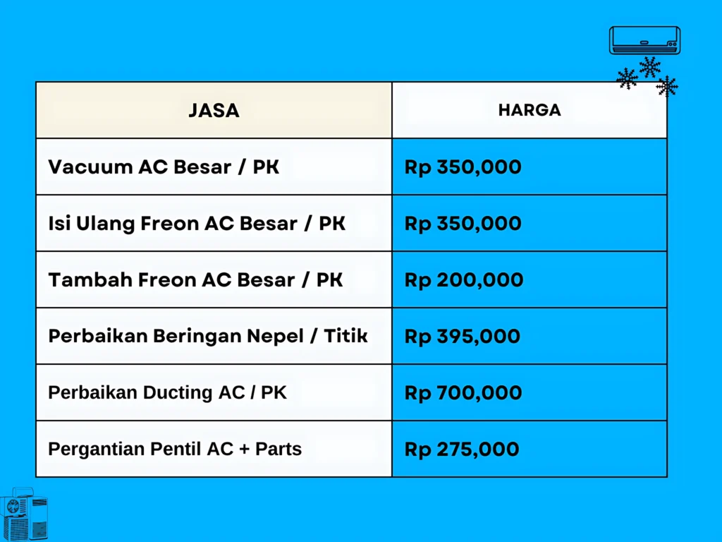 Informasi tarif layanan AC ACnusacare