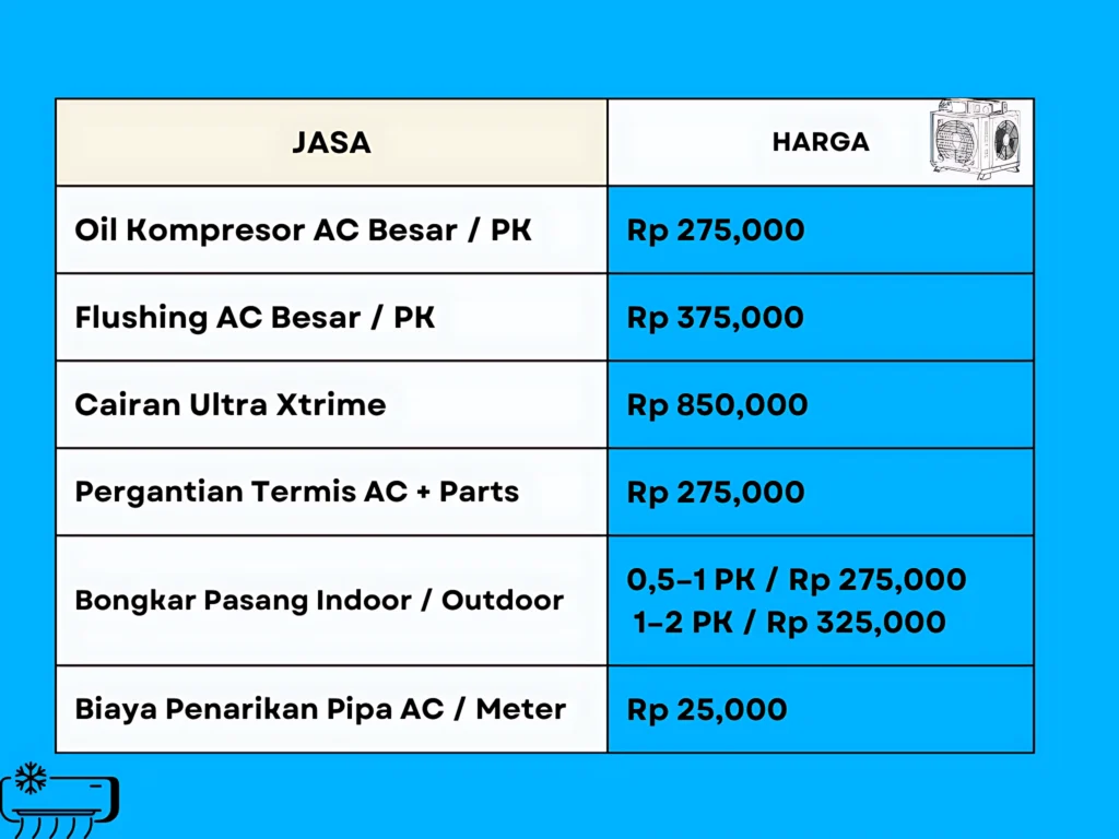 Rincian harga layanan AC ACnusacare